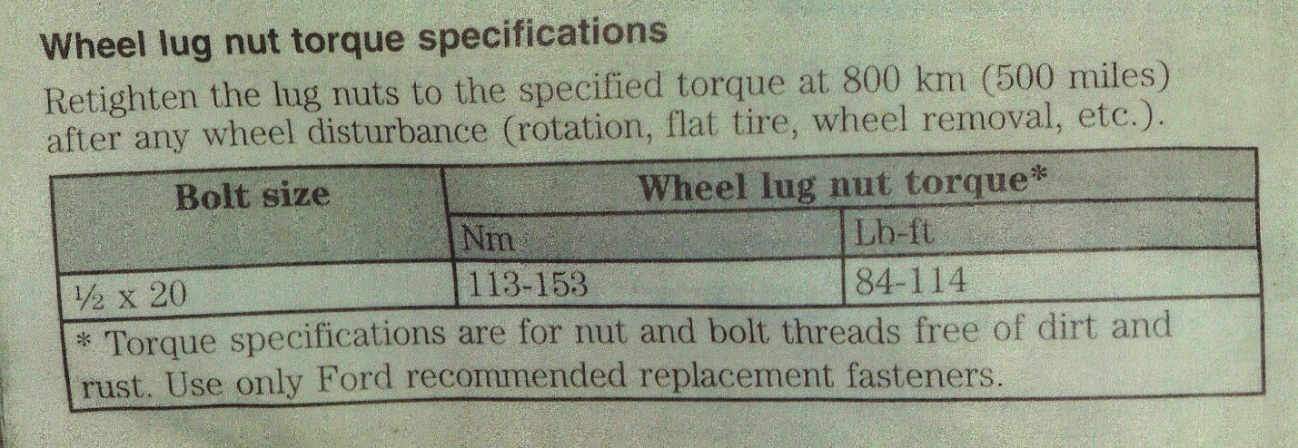 wheel Torque